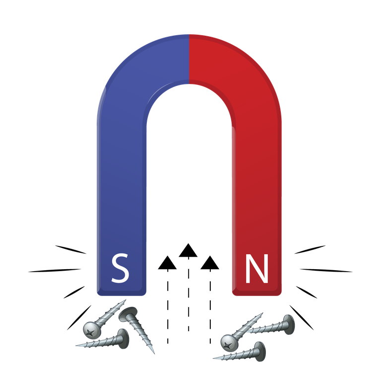free force types of force for vector 362387